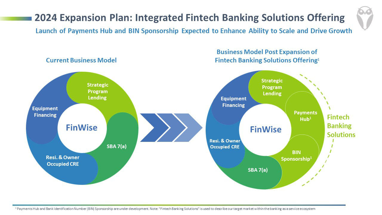 Embedded Banking Model